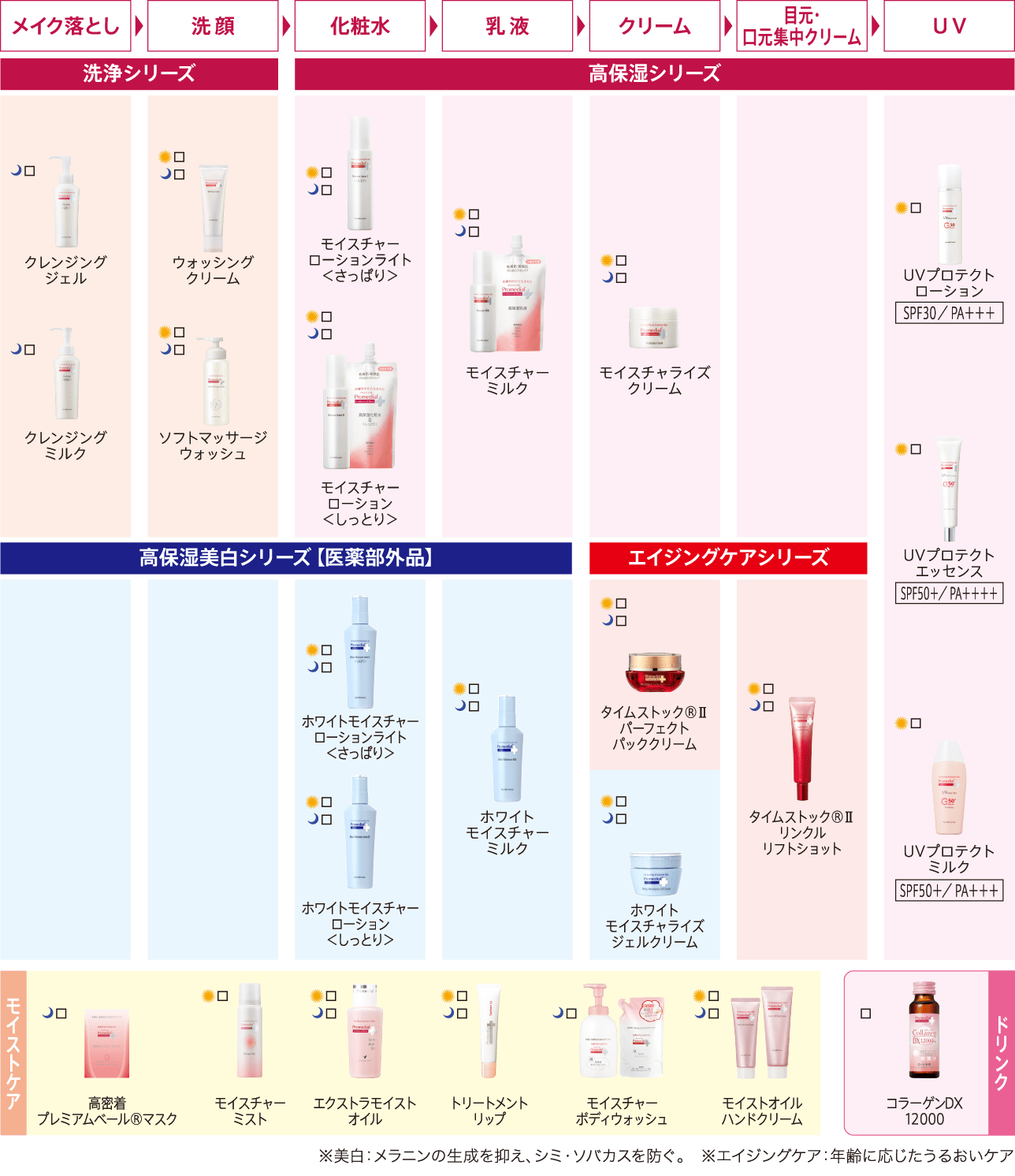 タイムストックII パーフェクトパッククリーム | プロメディアル ...